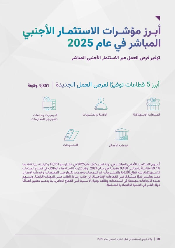 Invest Qatar 2025 Annual Report [AR] - Page 7