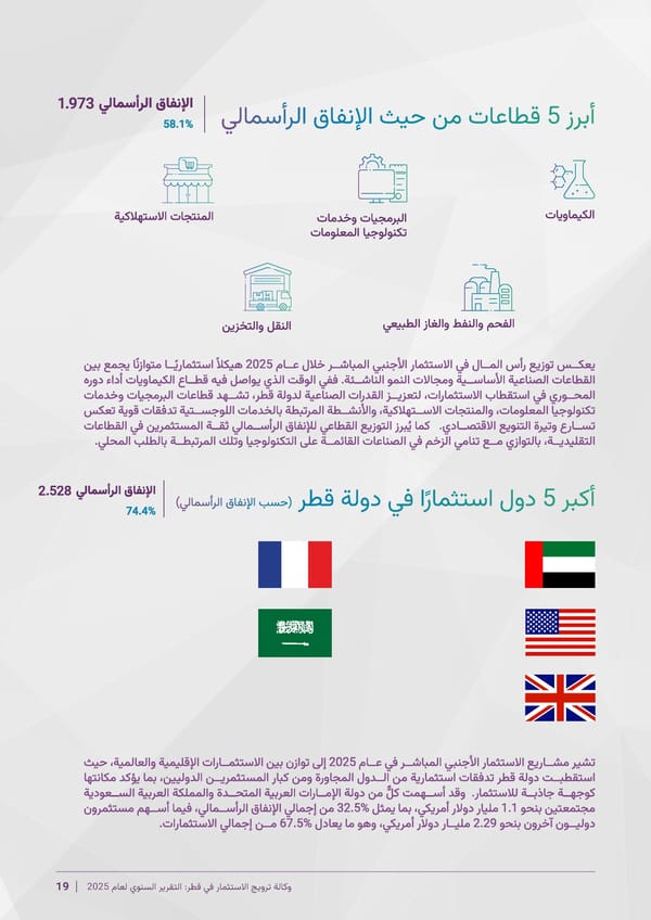 Invest Qatar 2025 Annual Report [AR] - Page 8