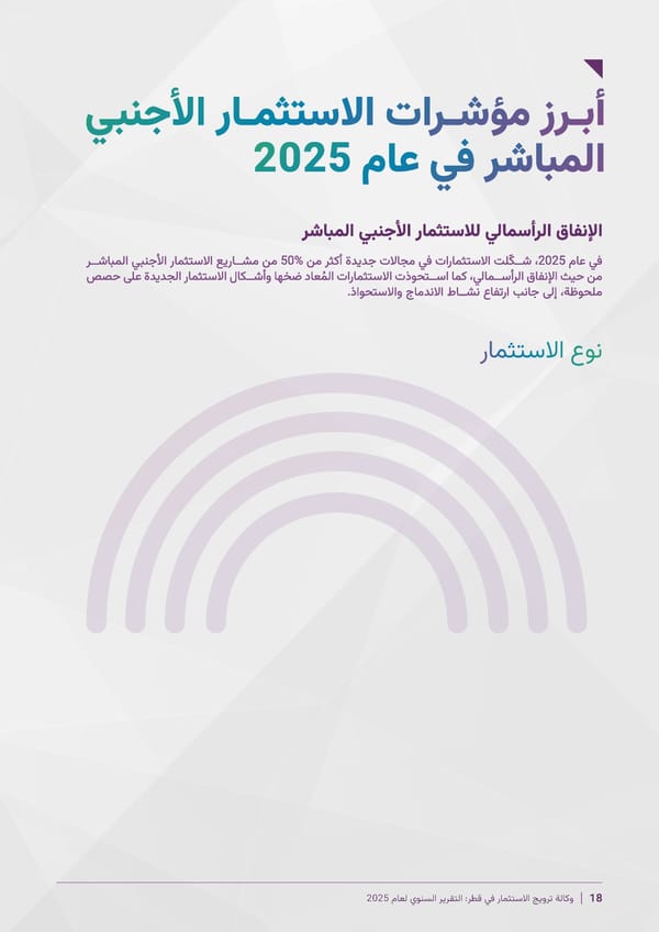Invest Qatar 2025 Annual Report [AR] - Page 9