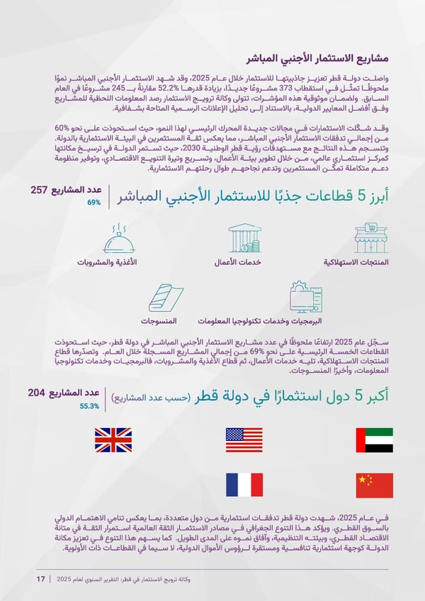 Invest Qatar 2025 Annual Report [AR] - Page 10