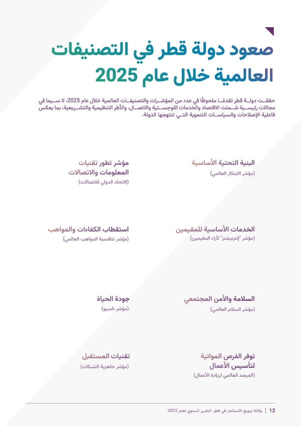 Invest Qatar 2025 Annual Report [AR] - Page 15
