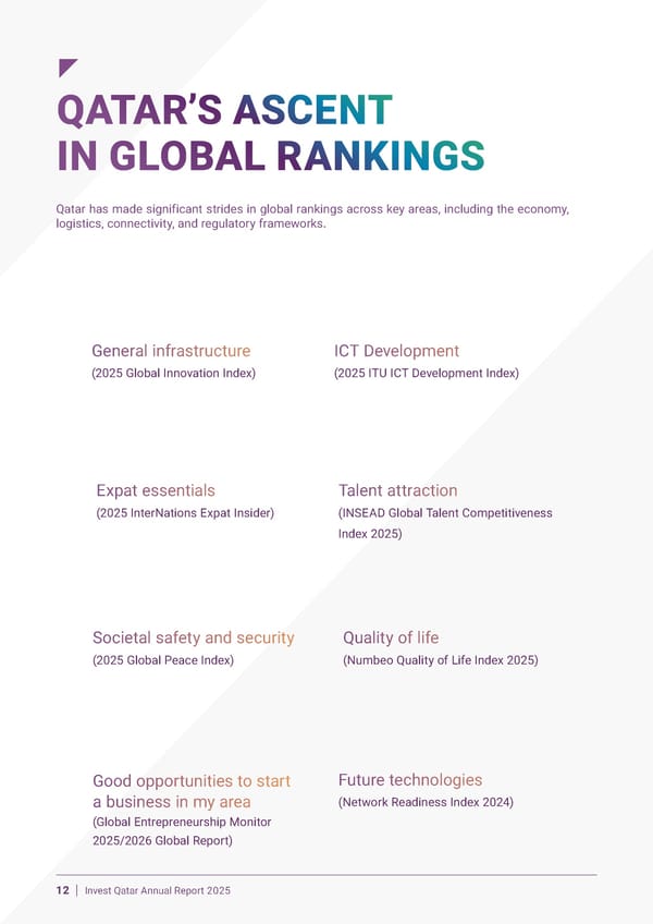 Invest Qatar 2025 Annual Report [EN] - Page 12