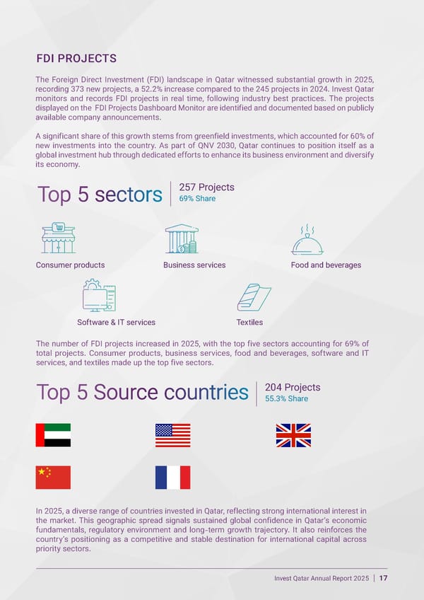 Invest Qatar 2025 Annual Report [EN] - Page 17