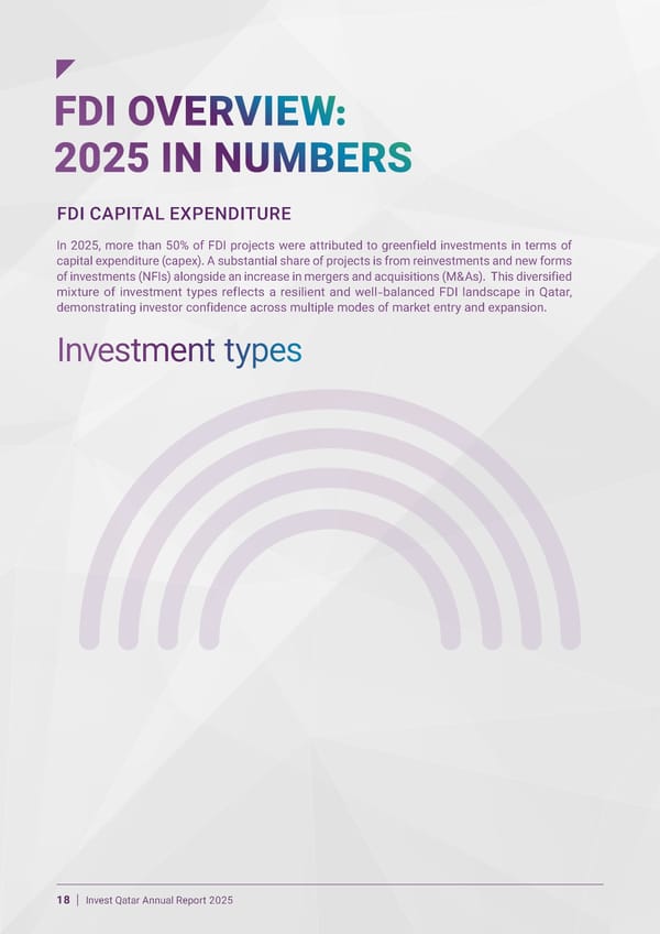 Invest Qatar 2025 Annual Report [EN] - Page 18