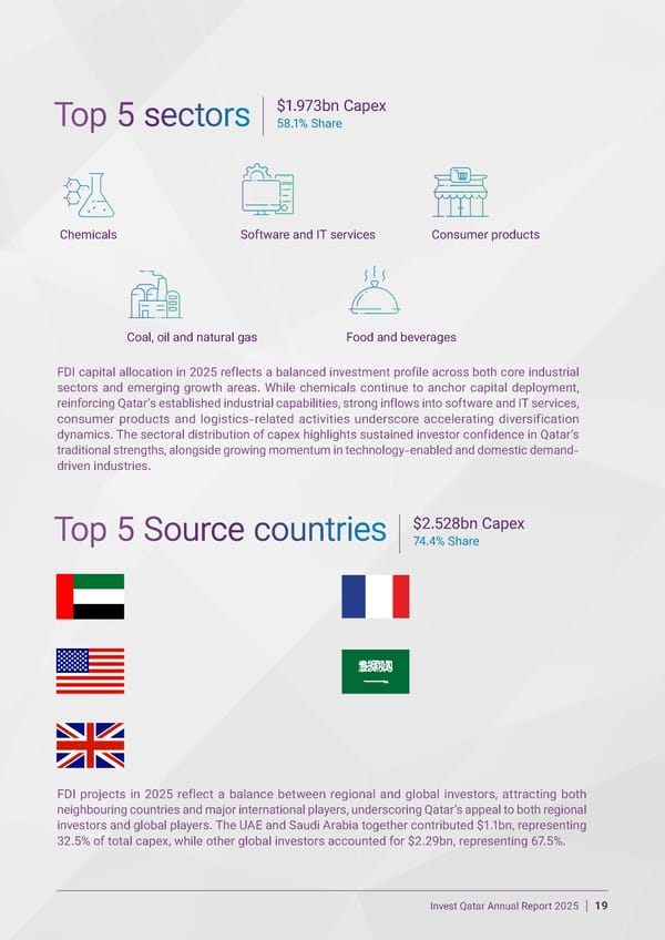 Invest Qatar 2025 Annual Report [EN] - Page 19